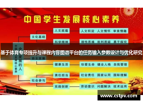 基于体育专项提升与课程内容图谱平台的任务输入参数设计与优化研究